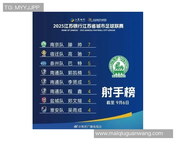 南京足球队在足球灵活性排行榜中荣获第三名展现出强大实力与潜力