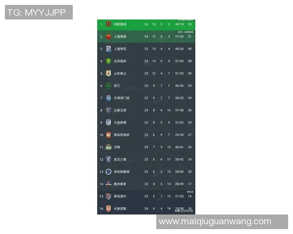 成都足球队在欧冠比赛经验排行榜中荣登第七名展现实力与潜力 成都足球队在欧冠比赛经验排行榜中荣登第七名展现实力与潜力