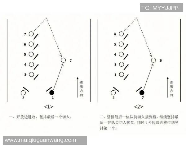 南京飞盘队阵地战表现分析及其在运动飞盘中的得失总结 南京飞盘队阵地战表现分析及其在运动飞盘中的得失总结