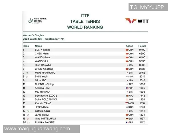 上海乒乓球队引领最新乒乓球节奏TOP10展现卓越实力与风采