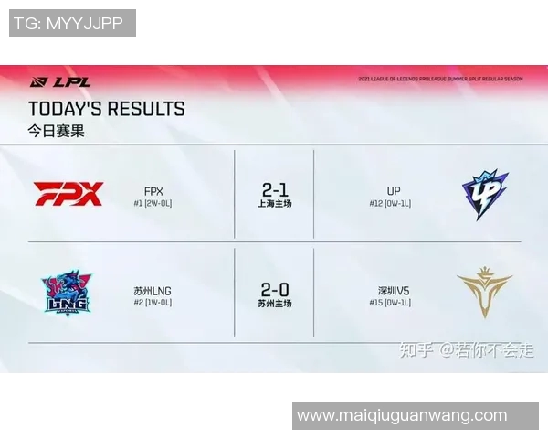 实时新闻全球挑战赛分析LNG在赛场上的速度表现与技术优势探讨 实时新闻全球挑战赛分析LNG在赛场上的速度表现与技术优势探讨